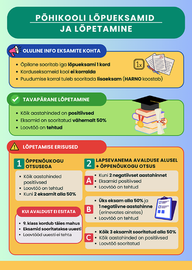 P�hikooli l�pueksamid ja l�petamine