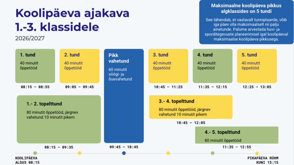 Koolipäev 1.-3.kl