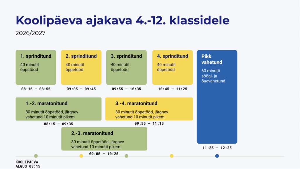 Koolipäeva ajakava 4.-12.klass