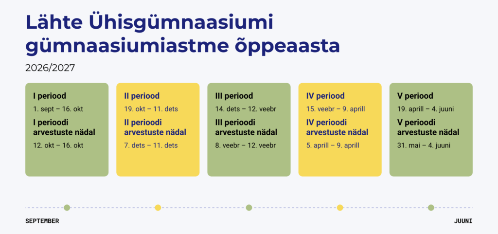 LÜG perioodid